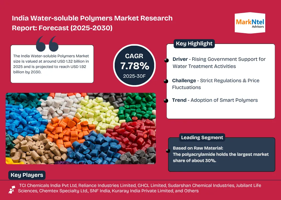 Water-soluble Polymers India Market | Size & Forecast
